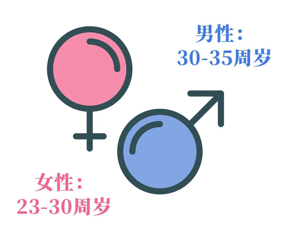 35歲的卵子 VS 25歲的卵子，歲月與生育的較量！