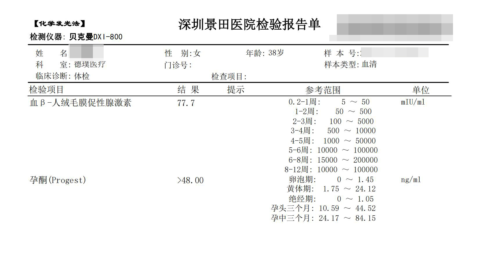 泰國DHC每日好孕故事0401
